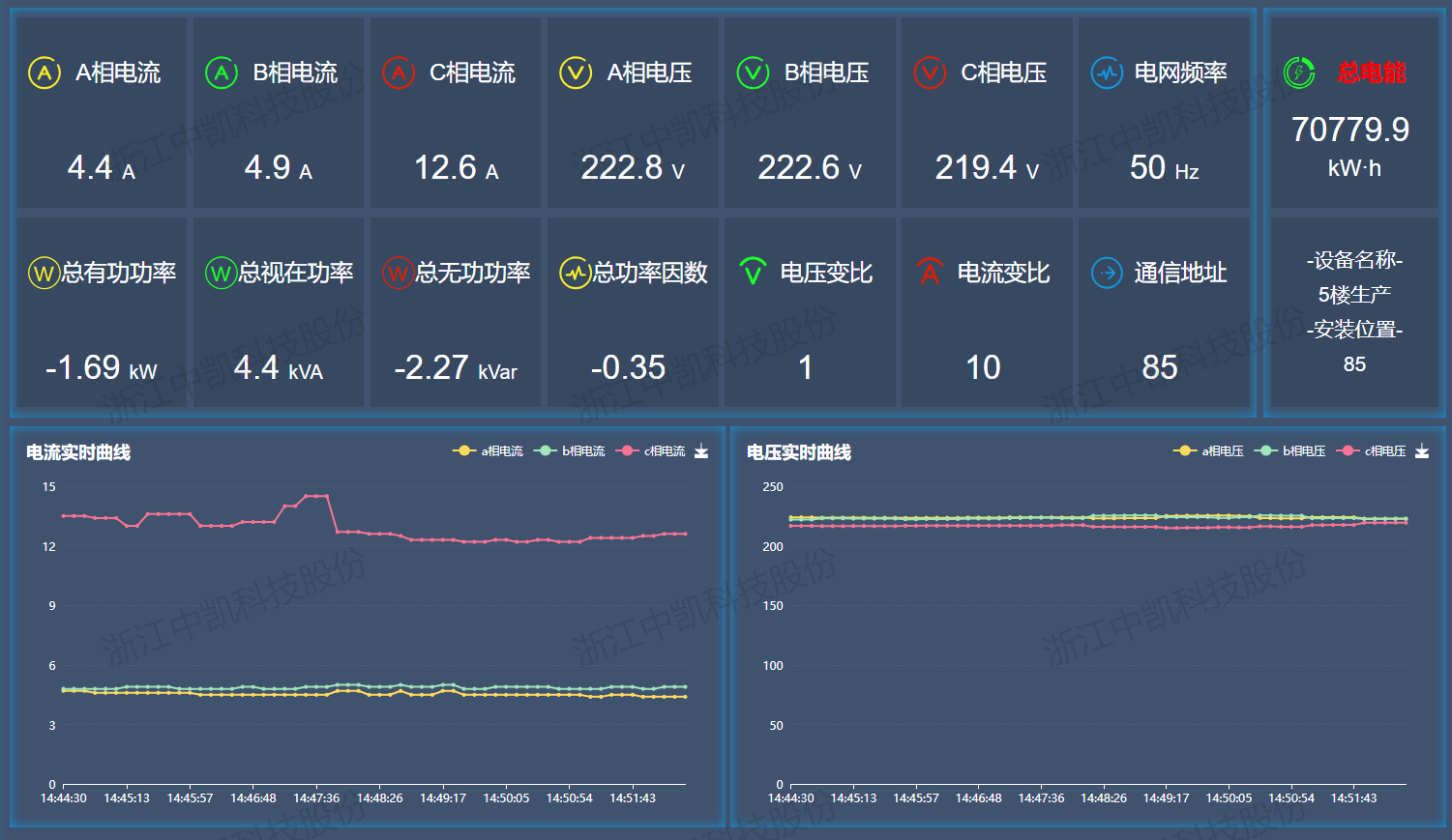 电表产品数据监控 电表产品数据监控图片