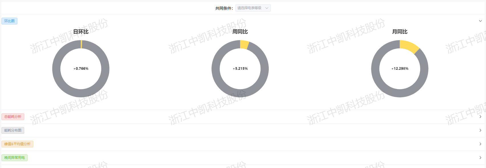 环比图 环比图图片