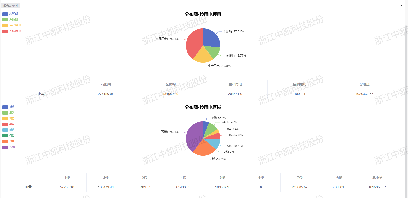 能耗分布图 能耗分布图图片