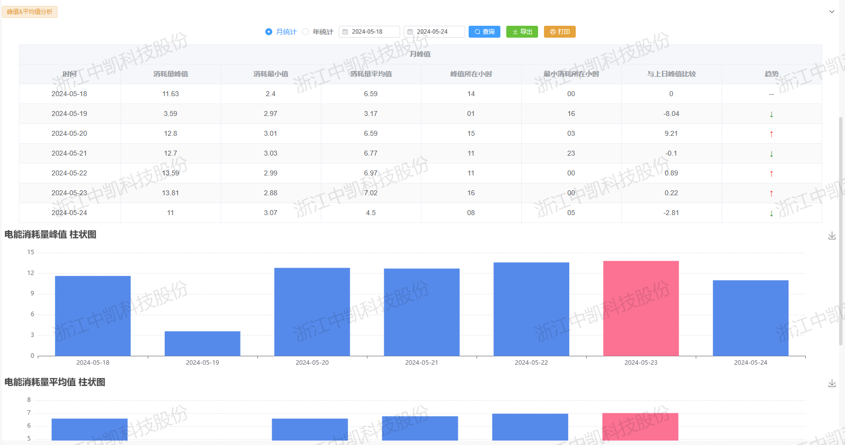 峰值&平均值分析 峰值&平均值分析图片