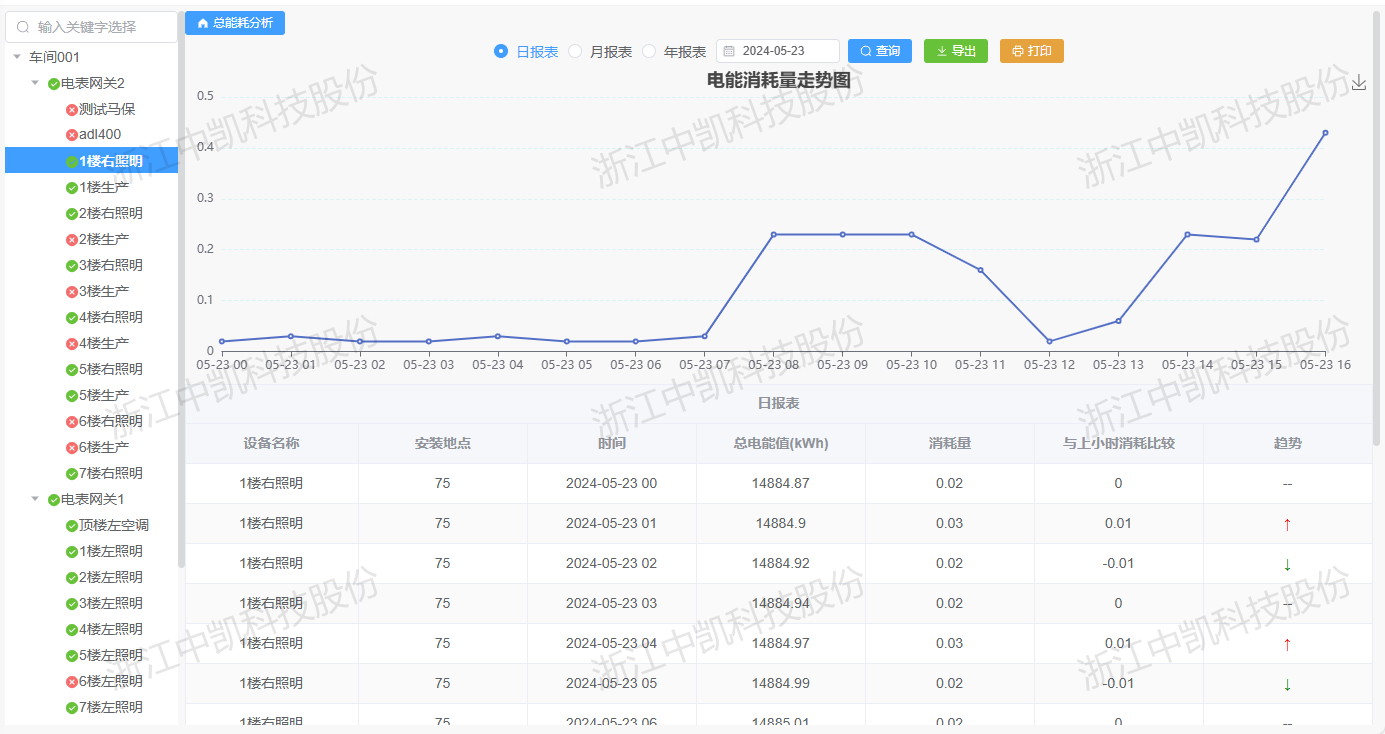 电能能耗 电能能耗图片