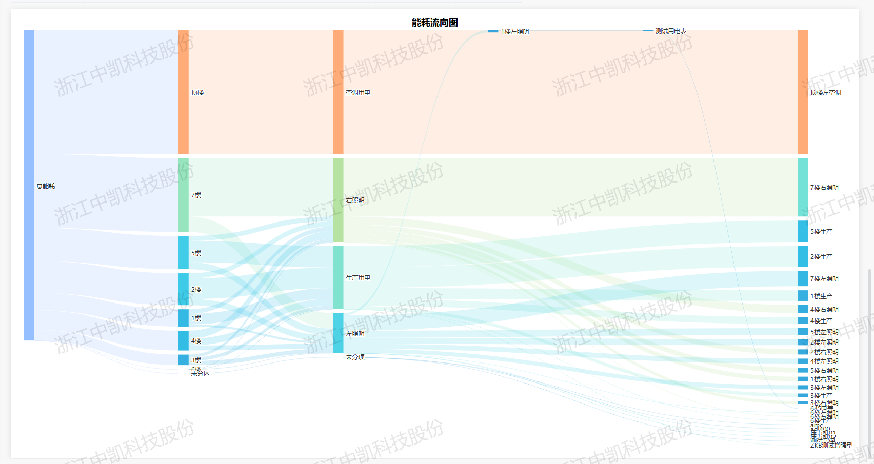 能耗流向图 能耗流向图图片
