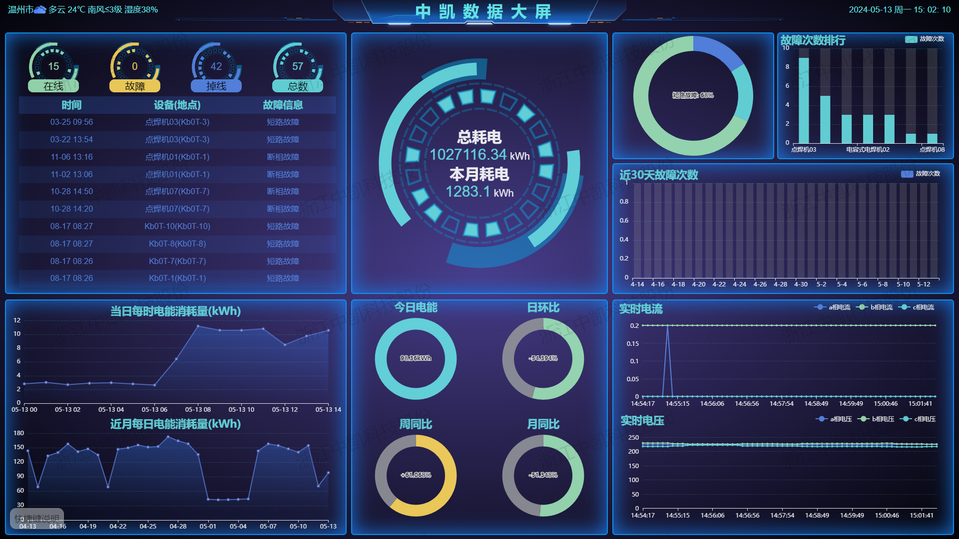 全屏数据大屏图片