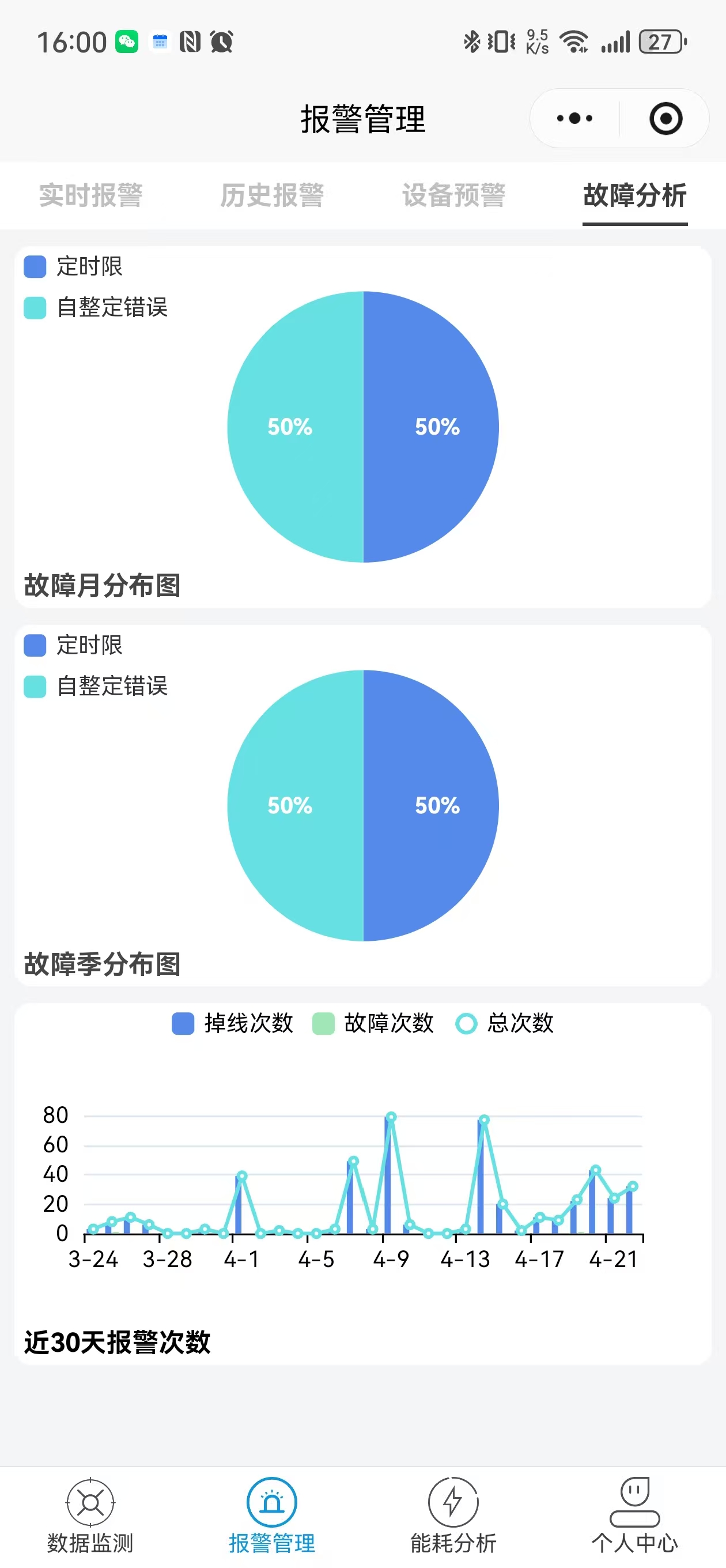 故障分析图片