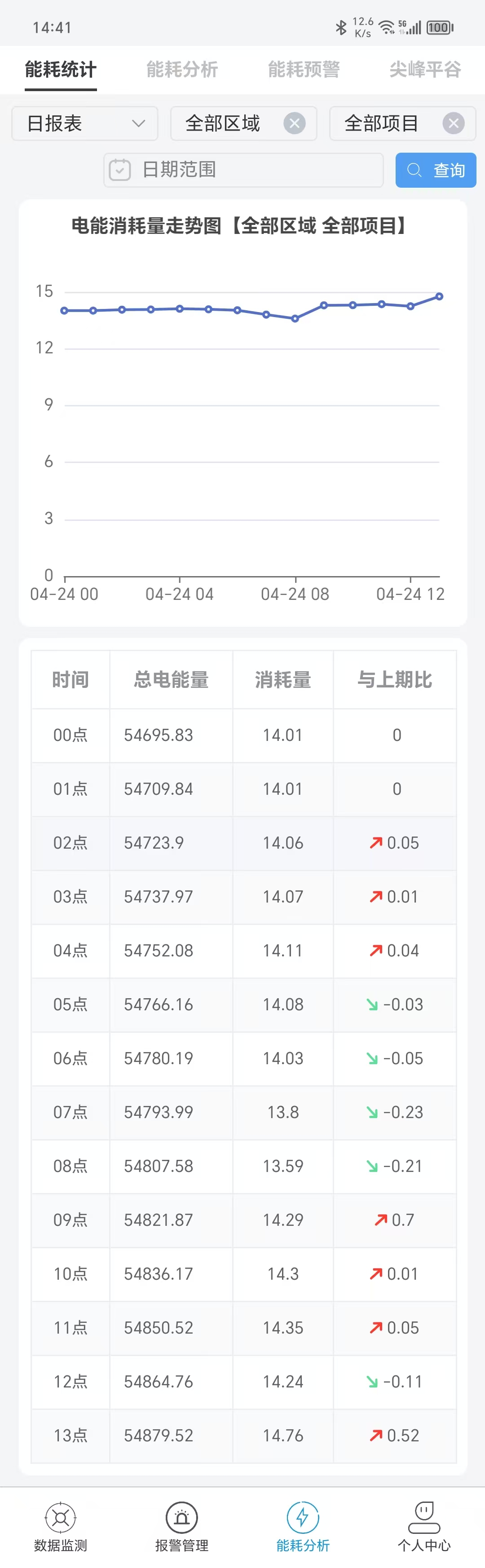 能耗统计