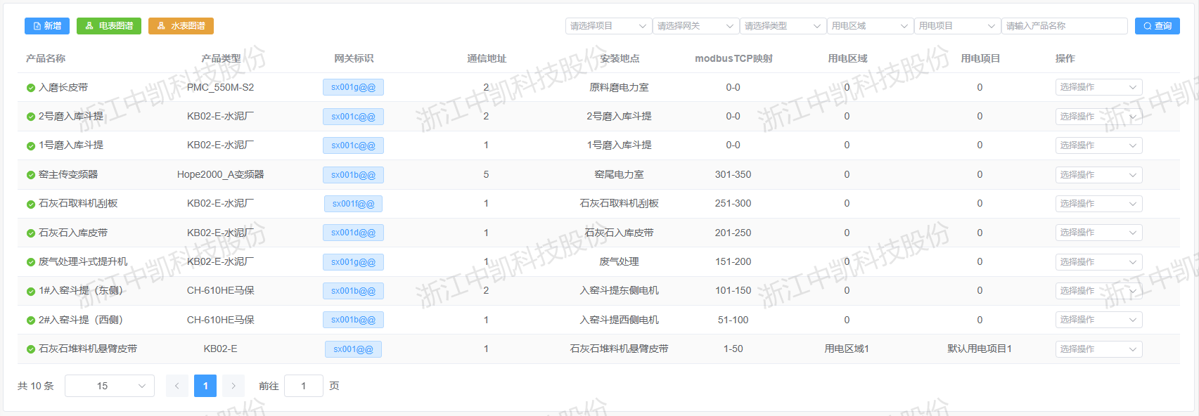 产品管理 产品管理图片