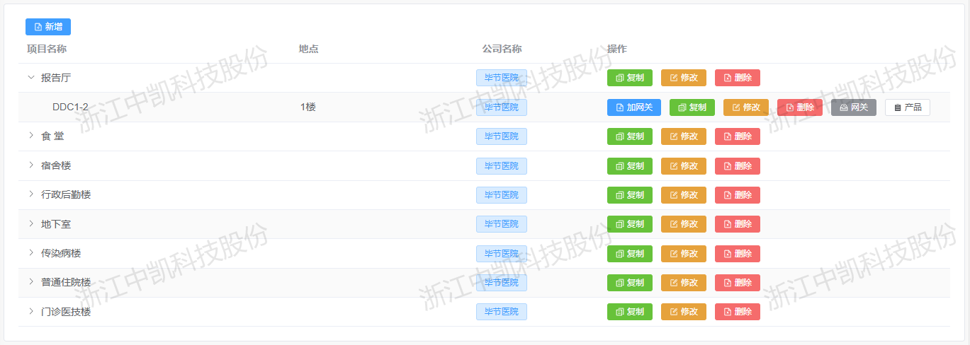 项目管理 项目管理图片