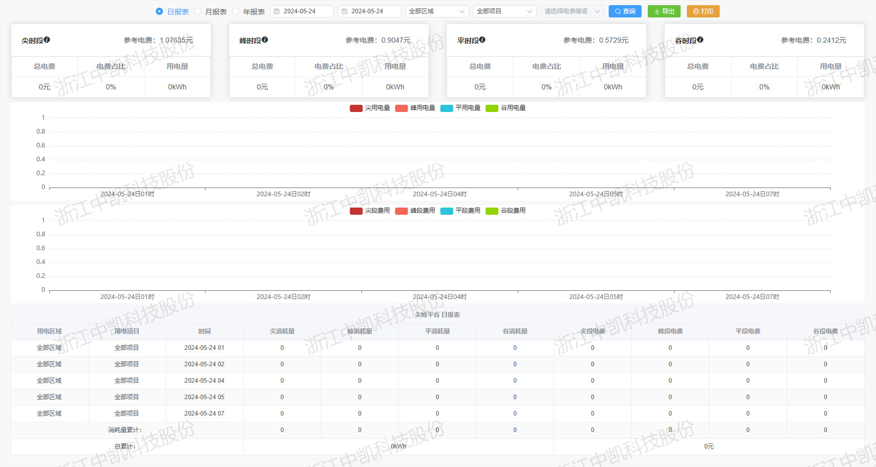 报表分析 报表分析图片